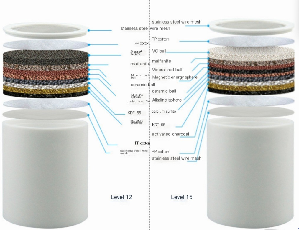 Home Bathing Shower Filter