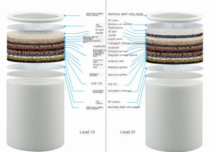 Home Bathing Shower Filter